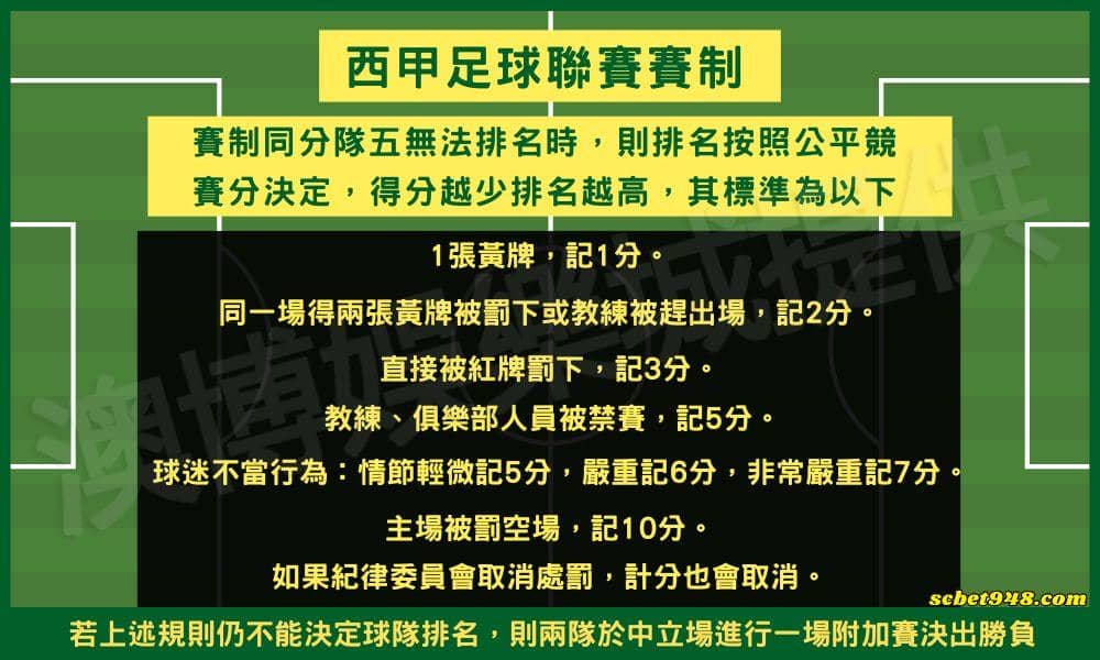 西甲足球甲級聯賽賽制依據下列排名。