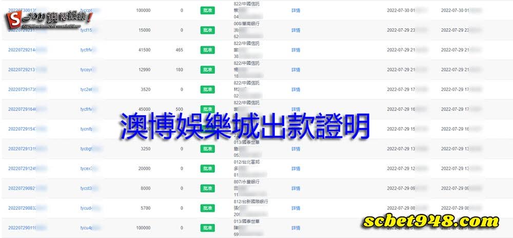 太陽城出金快速又穩定