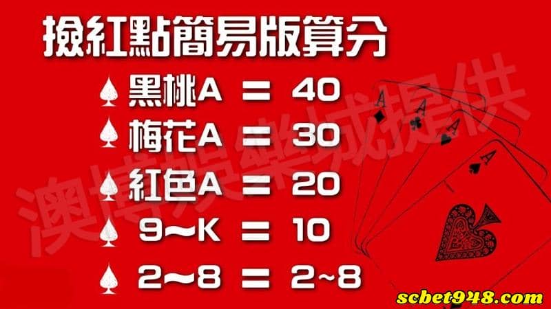 撿紅點玩法