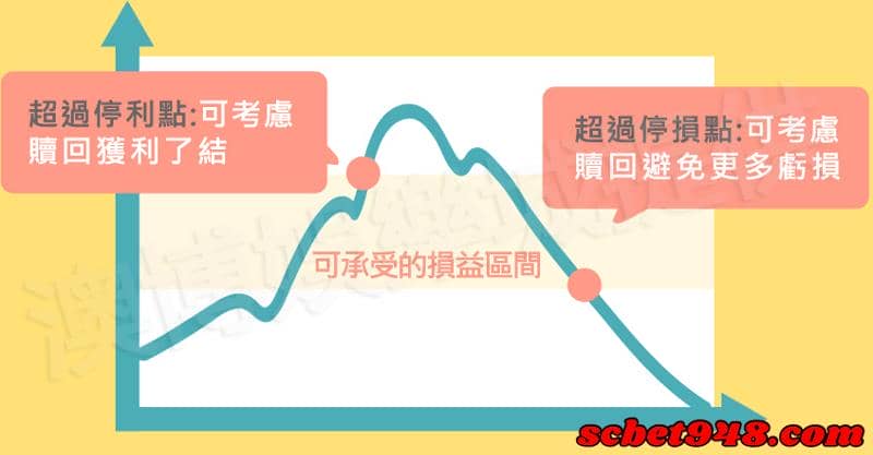百家樂實戰