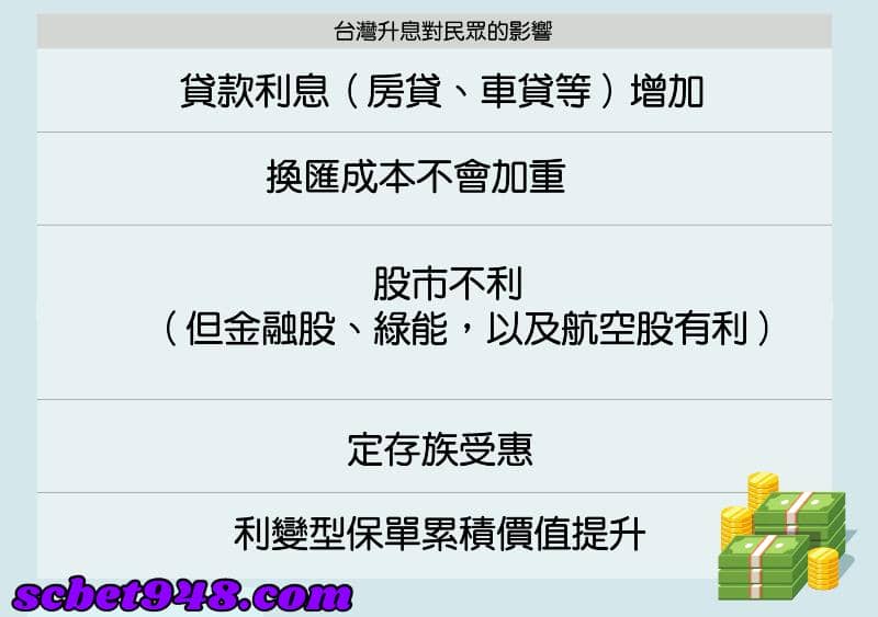 央行升息影響房市