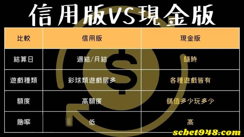 球版規則
