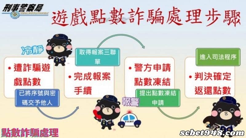 點數詐騙處理