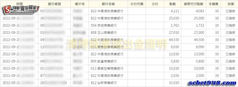 澳博娛樂城出金證明