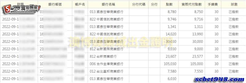 澳博娛樂城出金超誠信
