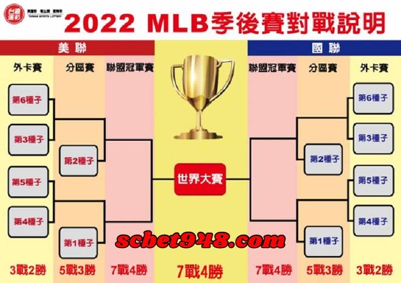 中職季後賽賽程
