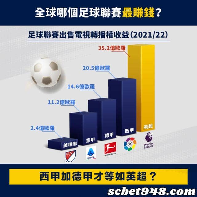 足球即時直播