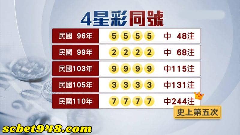 四星彩中獎機率