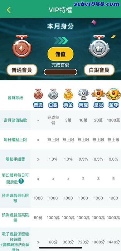球狀元點數