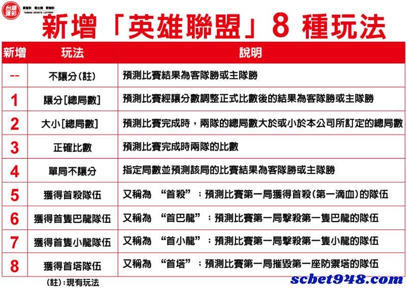 lol運彩賠率