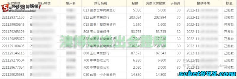 澳博娛樂城出金圖