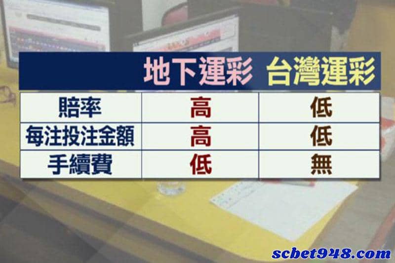運彩地下賭盤