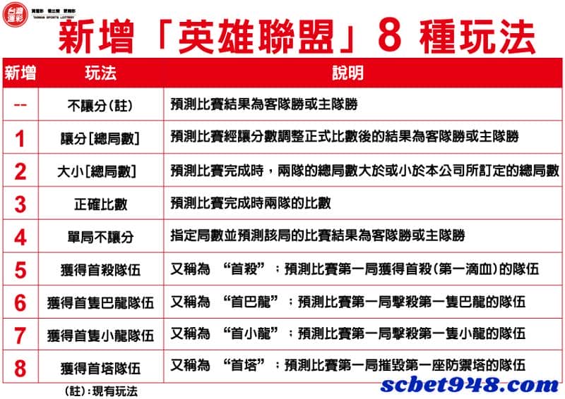 lol賭盤