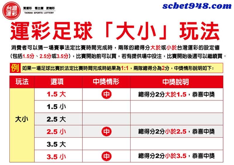 籃球運彩分析