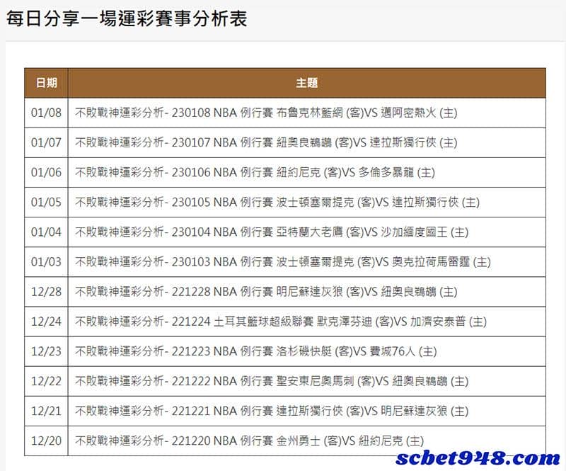 運彩小偉準嗎