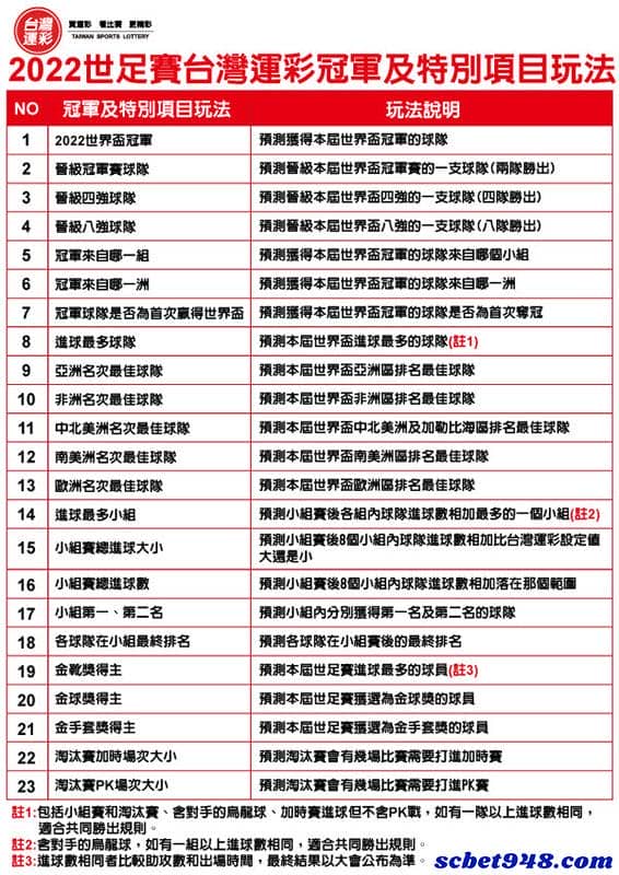 足球運彩