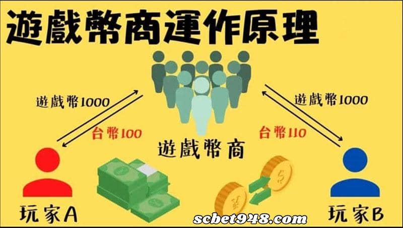 包你發幣值換算