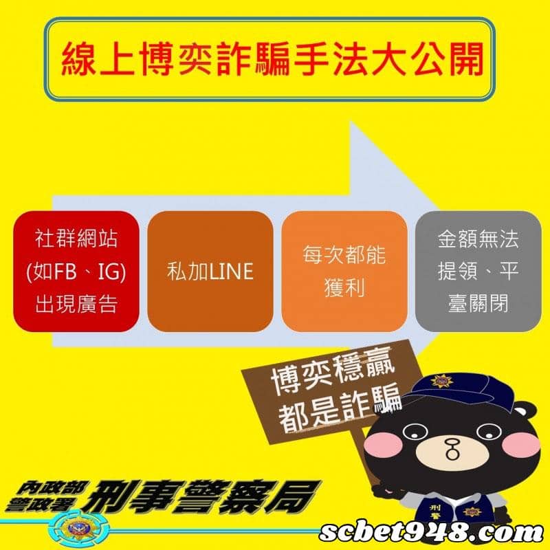 娛樂城詐騙ptt