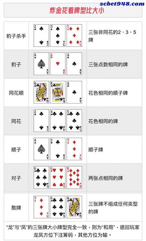 炸金花牌型