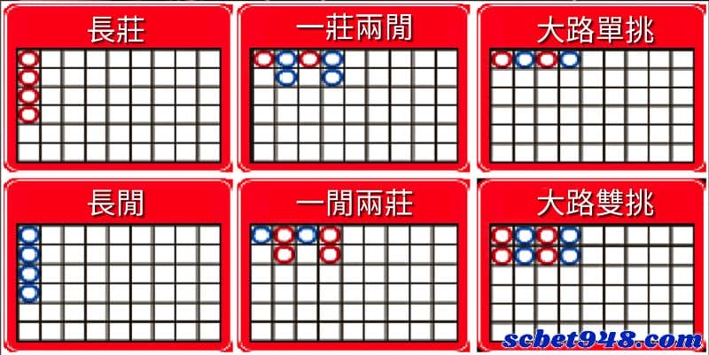 百家樂路單系統