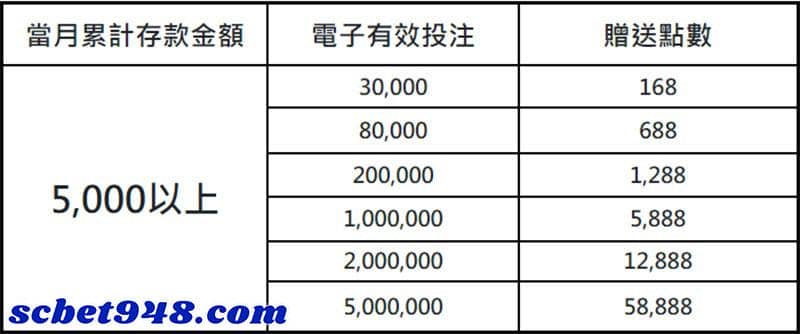 娛樂城體驗金