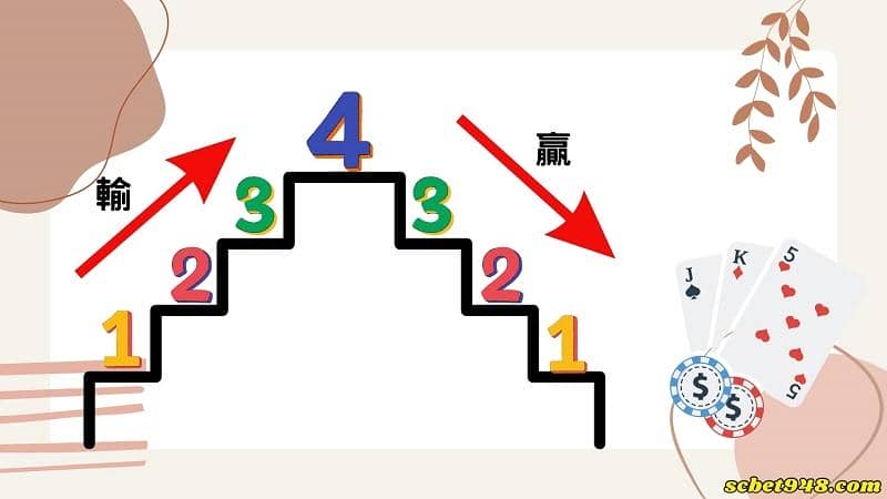 百家樂例牌