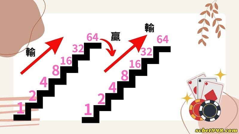 百家樂