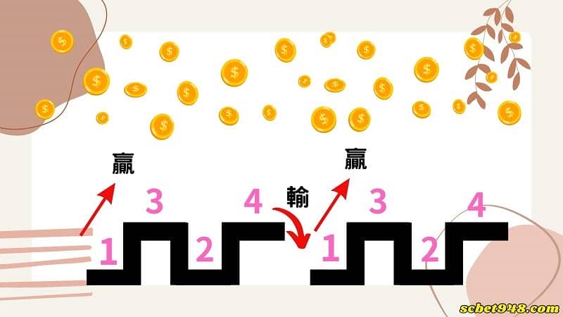 例牌百家樂