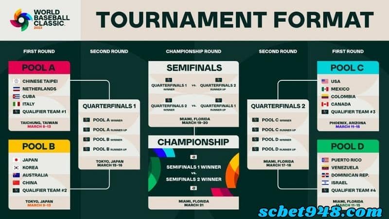 2023wbc經典賽
