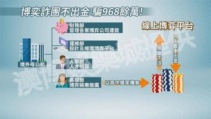 百家樂騙錢
