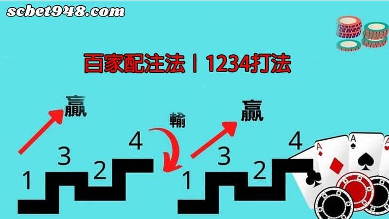 百家樂