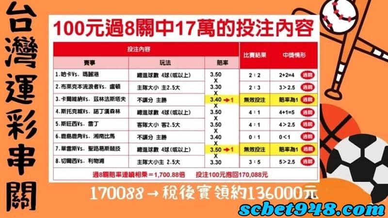 運彩過關數