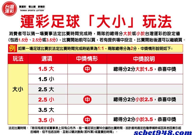 台灣運彩足球規則