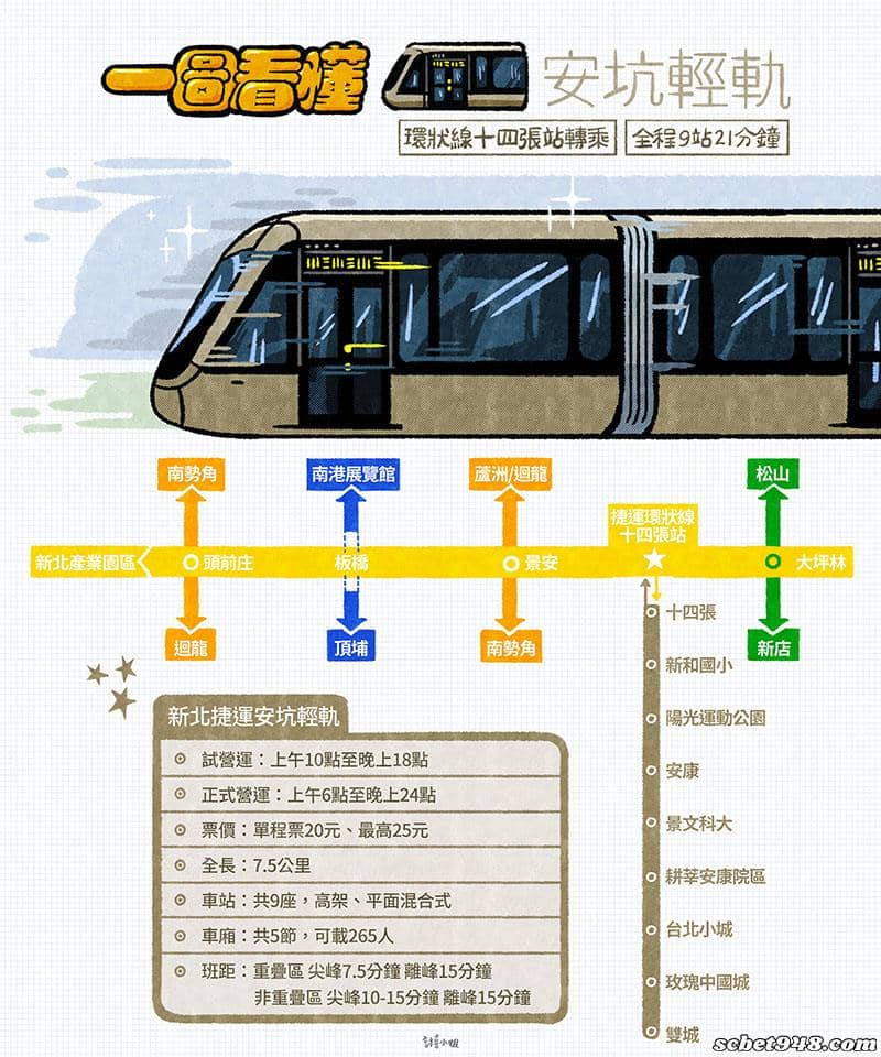 安坑輕軌路線圖