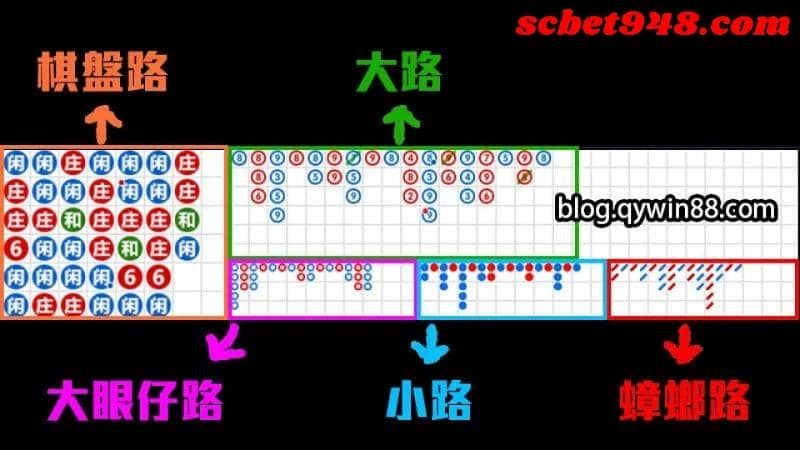 百家樂必勝