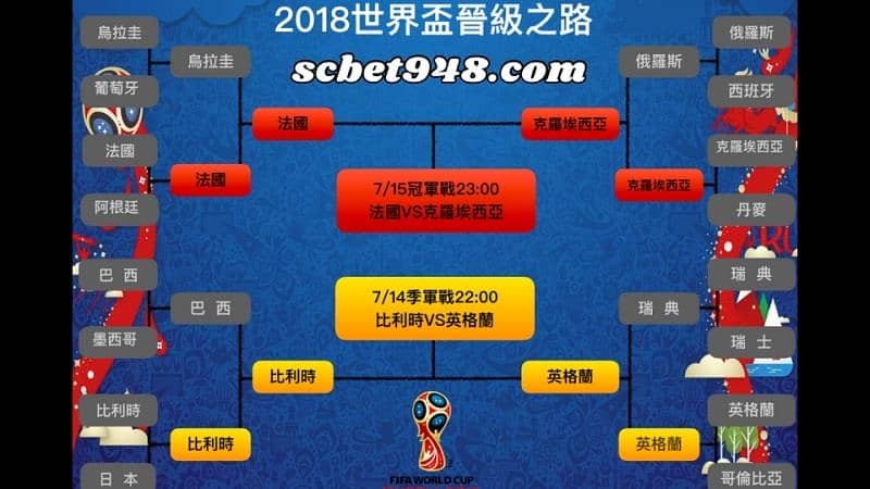 足球賽事預測