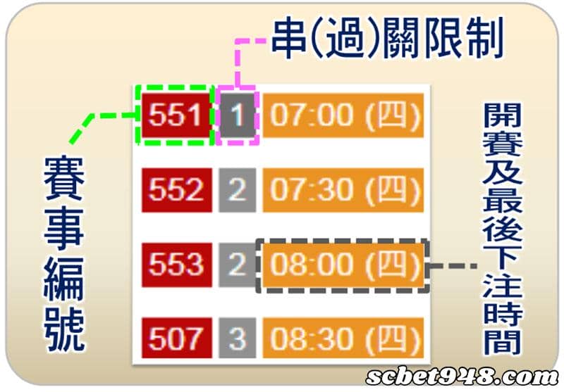 地下運動彩券