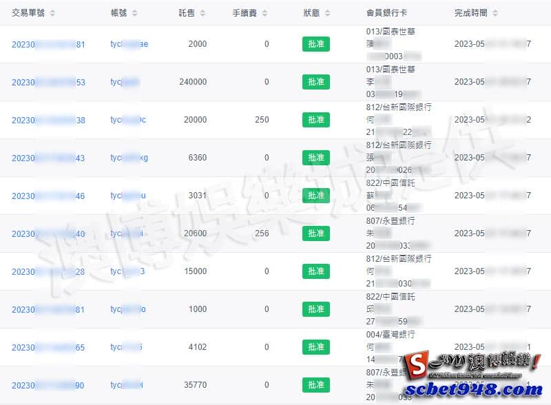 澳博娛樂城出金圖