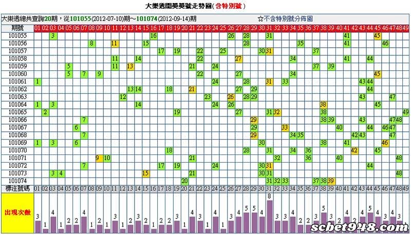 樂透研究院