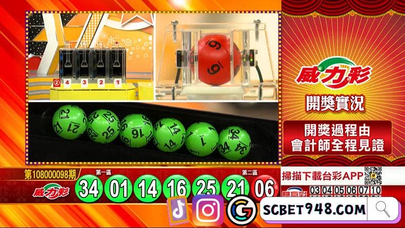 威力彩攻略