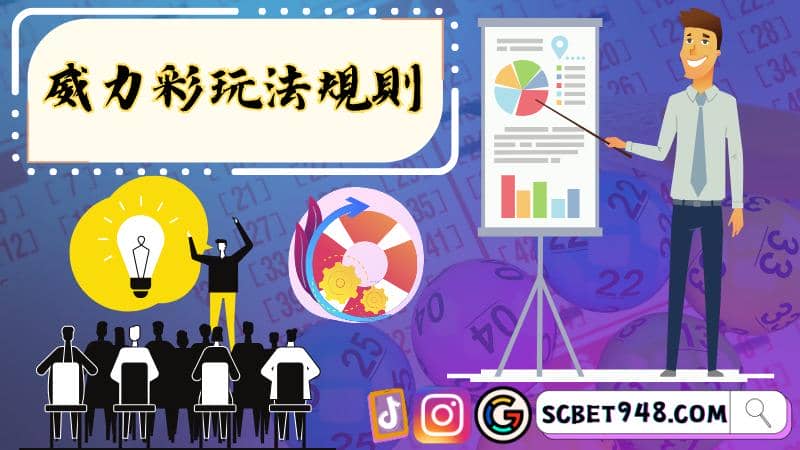 威力彩玩法