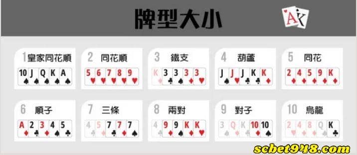 撲克牌牌型