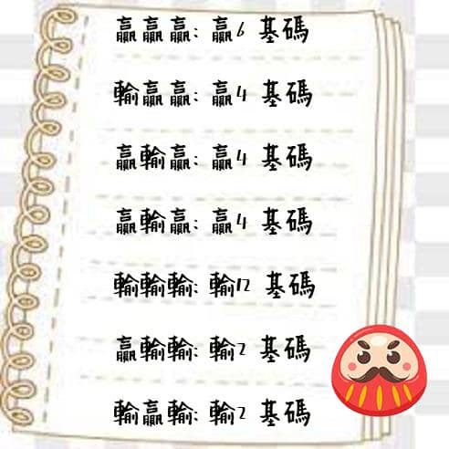 不倒翁注碼法