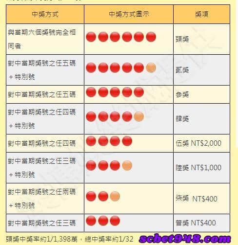 大樂透