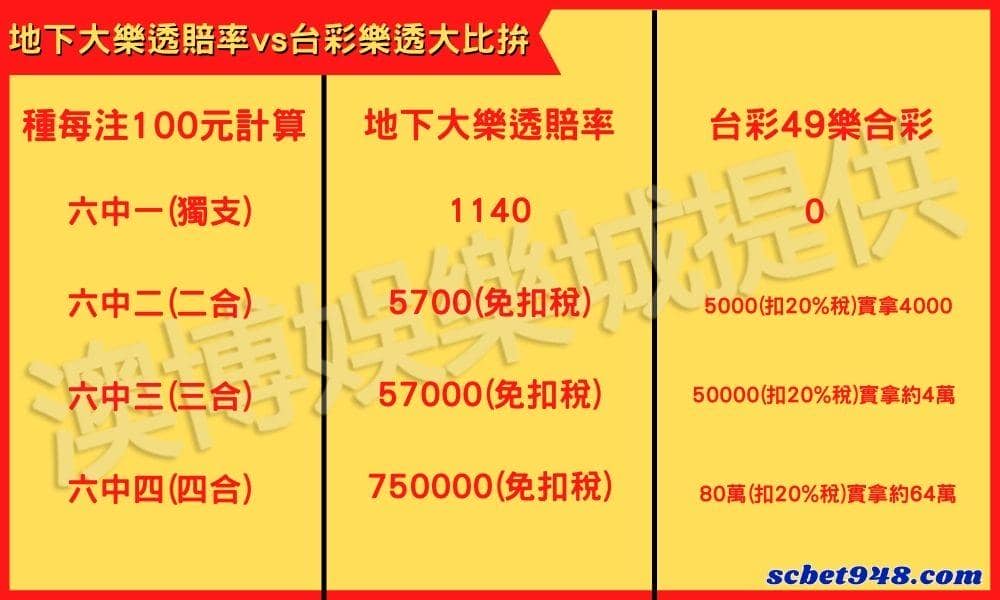  地下大樂透賠率vs台彩樂透大比拚