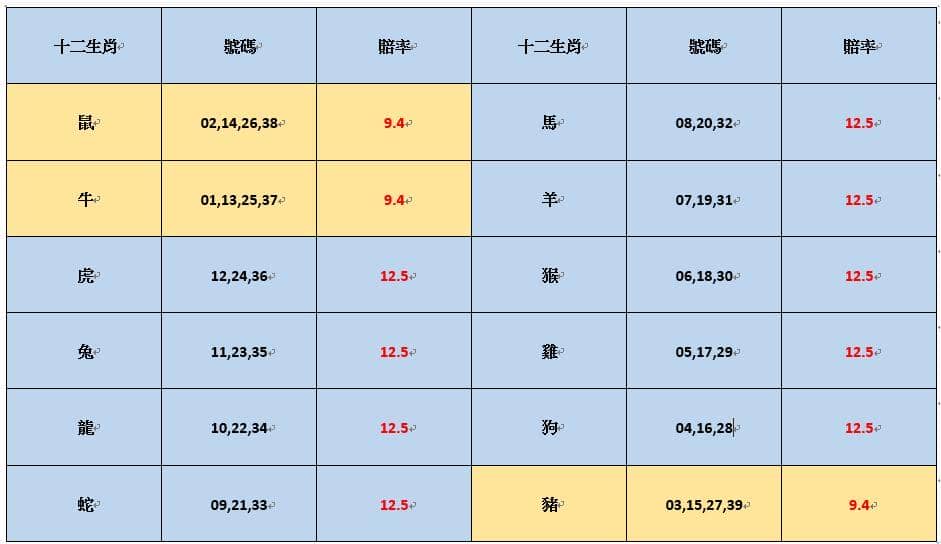 539生肖表