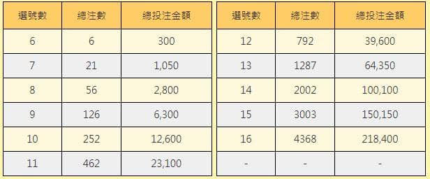 D.系統組合