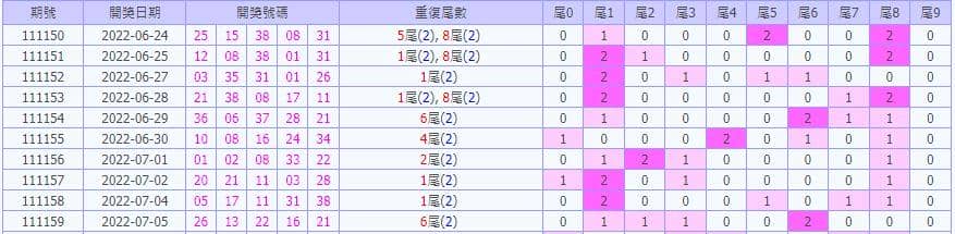 539尾數抓牌