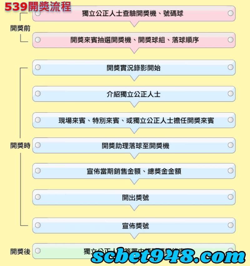 539開獎流程