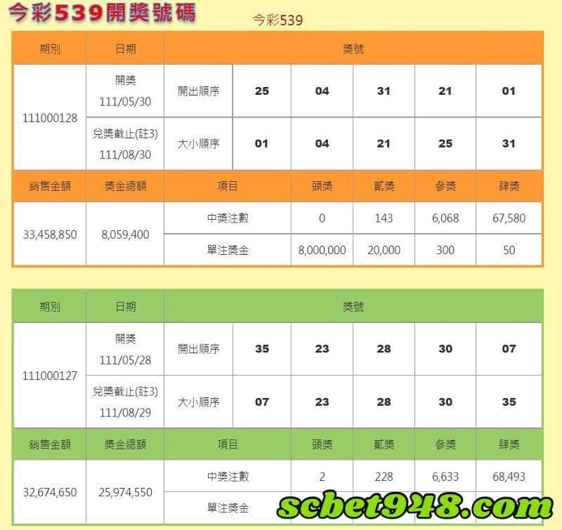 彩539開獎號碼